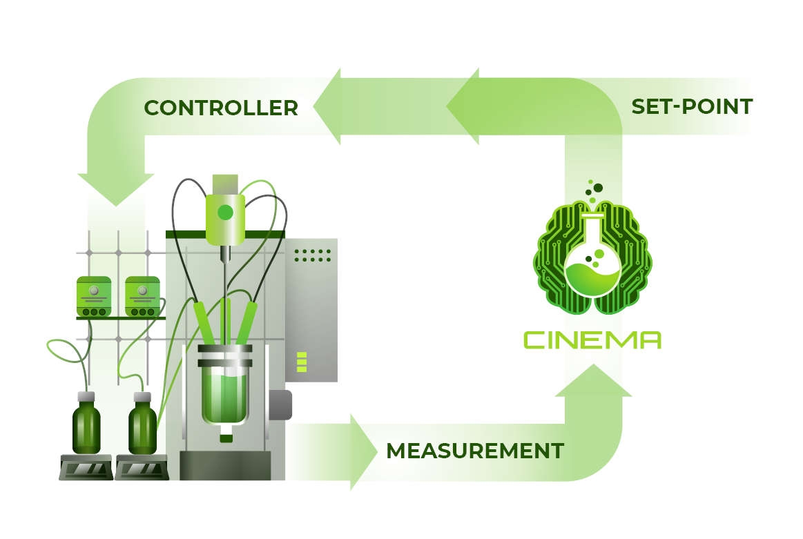 CINEMA DIAGRAM CONTROL