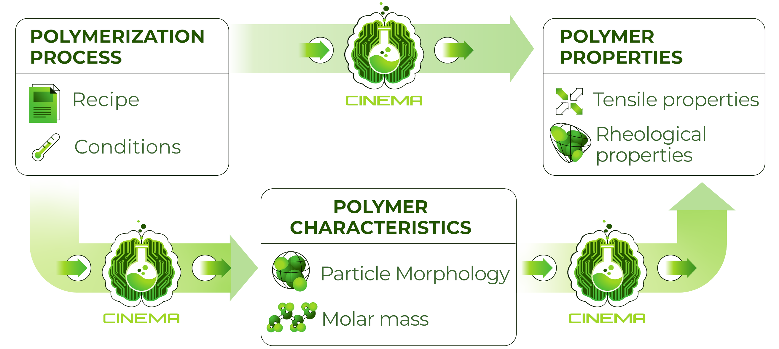 CINEMA DIAGRAMA DESIGN